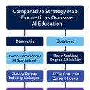 AI 분야에서 일하기 위해 전공해야 하는 학과 이미지