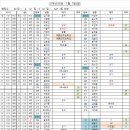 7월 7일(일) 근무순번표 - 총 80 이미지