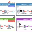 동대전통신 이미지