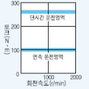 HA-LFS22K2B SERVOMOTOR(서보모터사양) 이미지