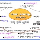 가이아프레지던트 이미지