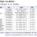 대구성보특수학교 이미지