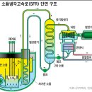 한동건설엔지니어링(주) - 여수시 | 한동건설엔지니어링(주)