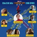 &lt;스파이더맨: 홈 커밍 &gt; 영화 후기! 그리고 미소야~
