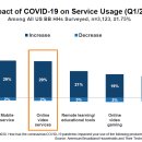 시장 스냅샷: 디즈니+와 애플 TV+ https://bit.ly/3feM0O0 이미지