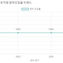 수원여자대학 부속유치원 네이버블로그
