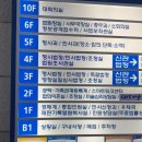 탄생일기념 서울서부지방법원에서 출생신고서 발급한 후기(+기본증명서 발급, 관할법원찾기)