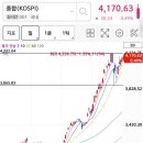 25 1113 상승 종목 빠~빠~BIO!!!