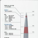 롯데월드타워 시그니엘 레지던스 분양문의 - 서울부동산 418-8500 이미지