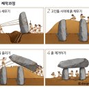 고인돌인력 이미지