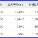 청우충전소 이미지