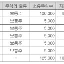 제이앤제이파트너스 이미지