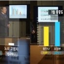 시니어 헬스 클럽 이미지