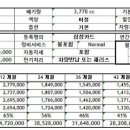 알피엠리스 이미지