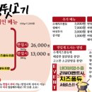 뒷고기먹자