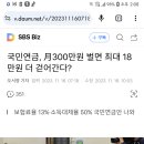 국민연금, 月300만원 벌면 최대 18만원 더 걷어간다? 이미지