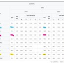 송린중학교 이미지