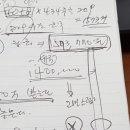 금여