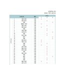 남악중학교 이미지