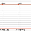 LG자이시세예측(아파트닥터시세예측시스템) 이미지