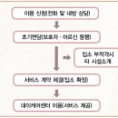 동대문실버데이케어센터 소개 이미지