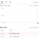 르누보 이미지