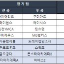 2023년 4월 9일 일요리그 4차전(vs 몬스터아카데미) 선공 이미지