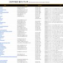WR(인천광역시 남동구)-62[앵고개로815번길]-상-1 | 출판사 주소록(산그림)