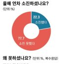 (주)눈치 이미지