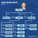 미래엔케어 이미지