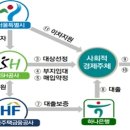 ㈜행복마을만들기 이미지