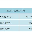 (주)더웍스 이미지