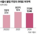 주정차-56 이미지