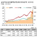 [펀드매니저]교보악사운용 정재환 주식리서치팀장 이미지