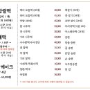 창동떡집 이미지