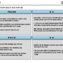 (주)여수명가 네이버블로그