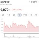 (주)보원유통
