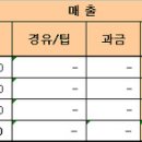 생초짜 일지 : 7월 4일(월) 이미지