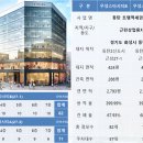 용이 스타시티 이미지