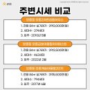 모종캐슬어울림1~3단지 주변 이미지