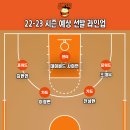 22-23 KBL 개막 프리뷰 (3) : 고양 캐롯 점퍼스 &amp; 대구 한국가스공사 페가수스 이미지