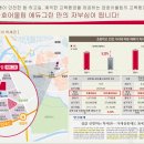 금호어울림아파트 이미지