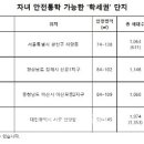 부동산 침체 속에서도 ‘학세권’ 단지 인기는 여전 이미지