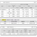 (주) 유니드글로벌상사 이미지