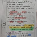 미술 문풀 147번 미술활동의 요소 이미지