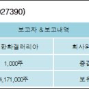 (주)한화갤러리아타임월드 이미지