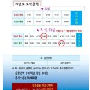 제 98차 정기산행 - 거제 지심도 이미지