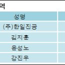 (주)한일진공