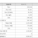 주식회사 휠라홀딩스 이미지