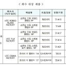 무신고 일본산 커피제품 적발..&#39;판매중단·회수 조치&#39; 이미지